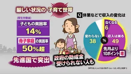 疫情之下，越来越多的日本贫困女性投入AV行业