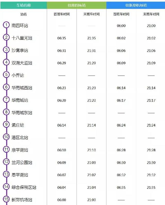 郑州地铁8号线、9号线、10号线介绍（开通时间+站点+线路图）