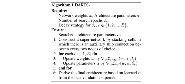 美团AutoML论文：鲁棒的神经网络架构搜索 DARTS