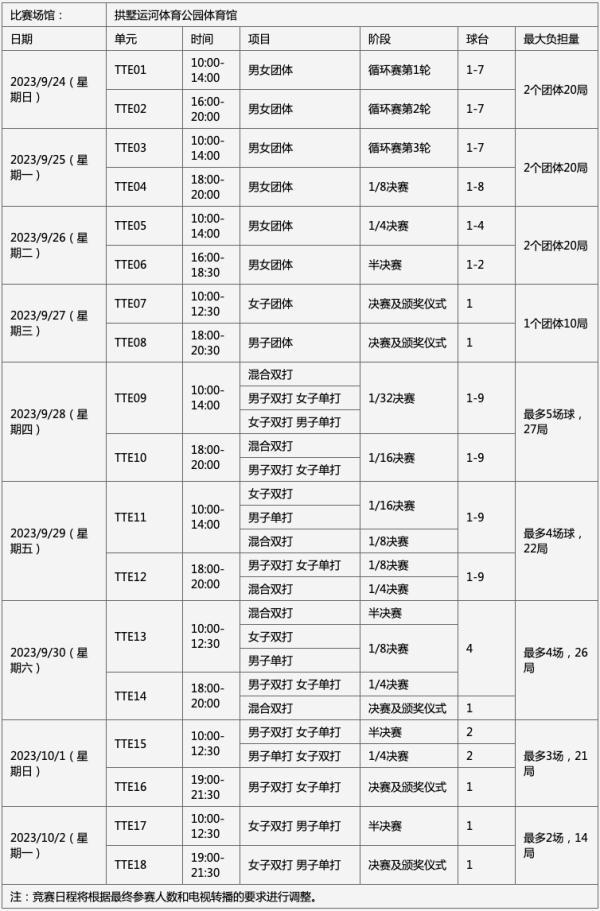游泳、乒乓球……杭州亚运会多项比赛详细赛程公布！赛事日期、地点快收好