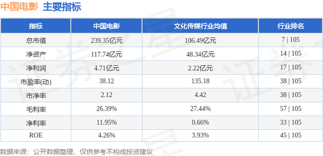 中国电影（600977）12月6日主力资金净买入190.33万元