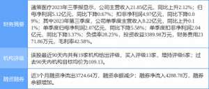 通策医疗股票-通策医疗涨895%，东吴证券二个月前给出“买入”评级