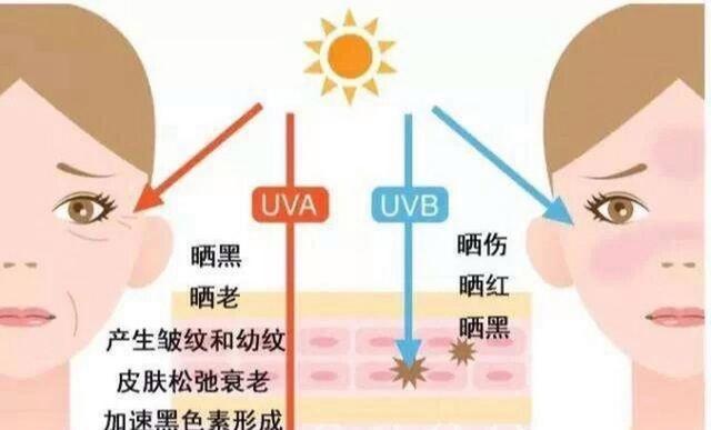 加快女性衰老的原因:熬夜仅第5,排第1的,很多女性还没察觉