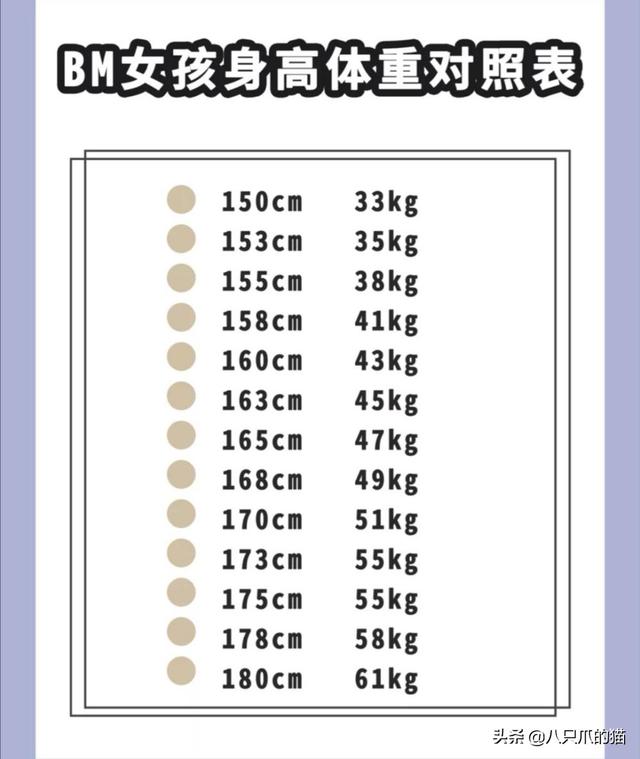 BM风火爆全网,亚系和欧系竟有这么大的不同?穿错就难堪了