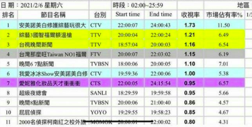 要求女艺人当众脱内衣,跟主持人嘴对嘴亲吻,台湾综艺都成这样了
