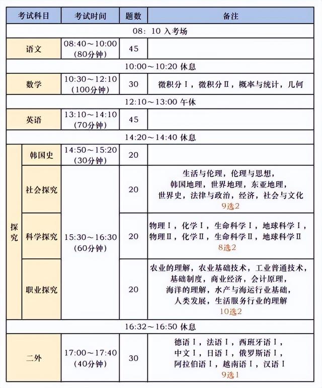 有钱人开私立高校,穷人靠母卖身上学,韩国教育一地鸡毛