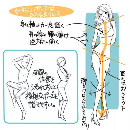 「推荐」动漫人物大长腿怎么画?教你如何画出一双性感的美腿