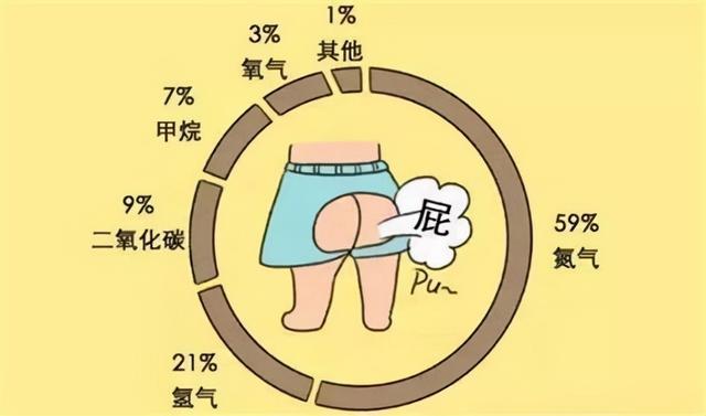 恶趣味!女子卖屁赚20万美元,粉丝疯狂购买 专家:“闻屁”会中毒