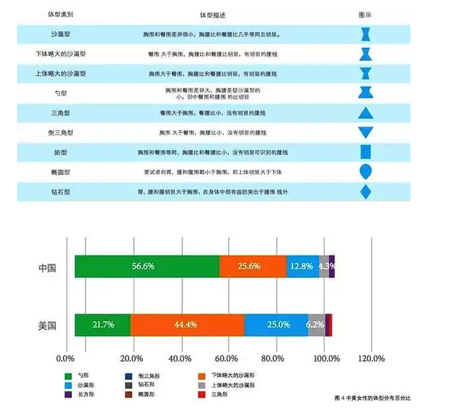 健身女士的臀部,为什么大都是明显的左右两瓣?