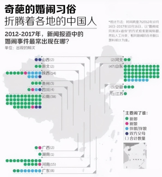 “新娘被多名男子强吻拍臀部”事件,撕开了当下社会病态的一幕